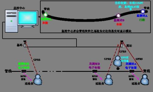 铜仁万山区巡更系统八号