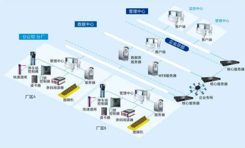 铜仁万山区食堂收费管理系统七号