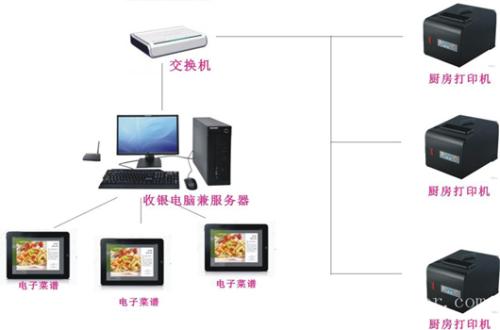 铜仁万山区收银系统六号