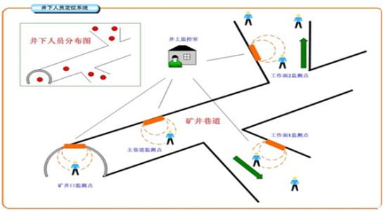 铜仁万山区人员定位系统七号